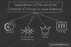 Implications of Iot in Wine making