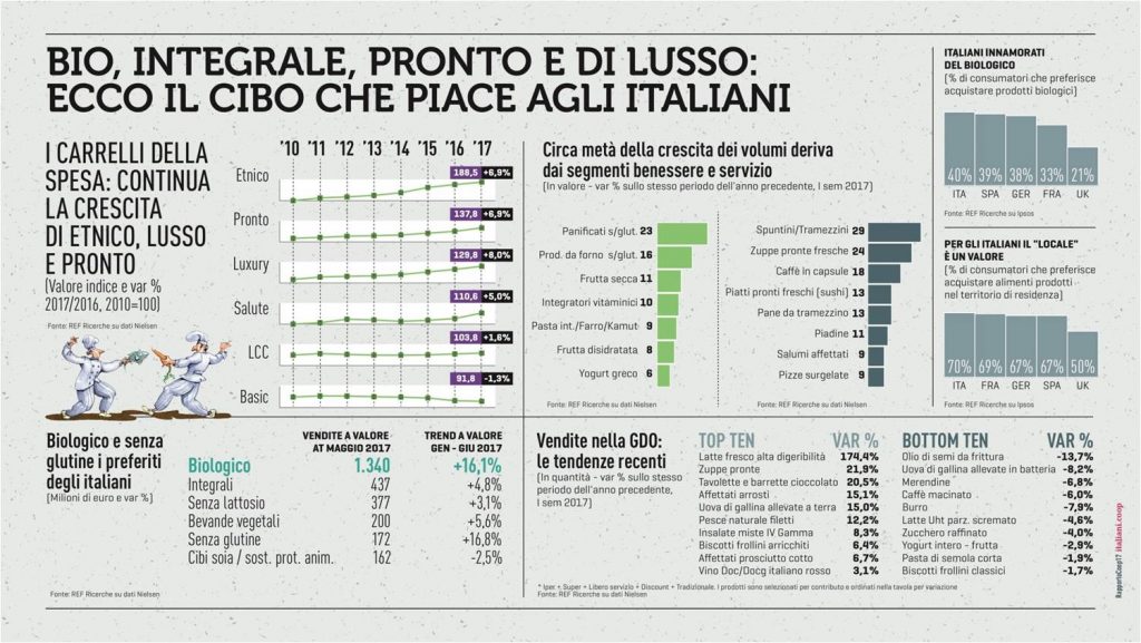 infografica dal Rapporto Coop 2017