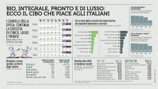 infografica dal Rapporto Coop 2017